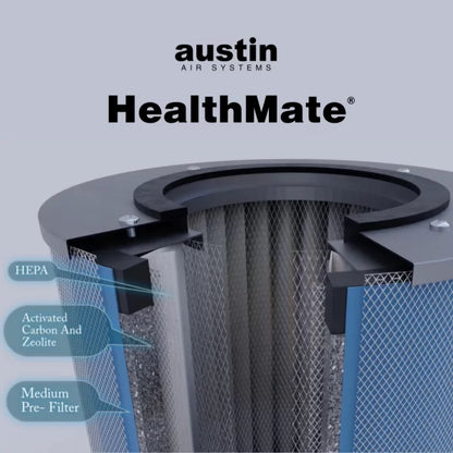 A diagram of the Austin Air HealthMate Air Purifier filter shows labeled layers—HEPA, activated carbon and zeolite, and a pre-filter—with a cutaway view illustrating its internal structure.