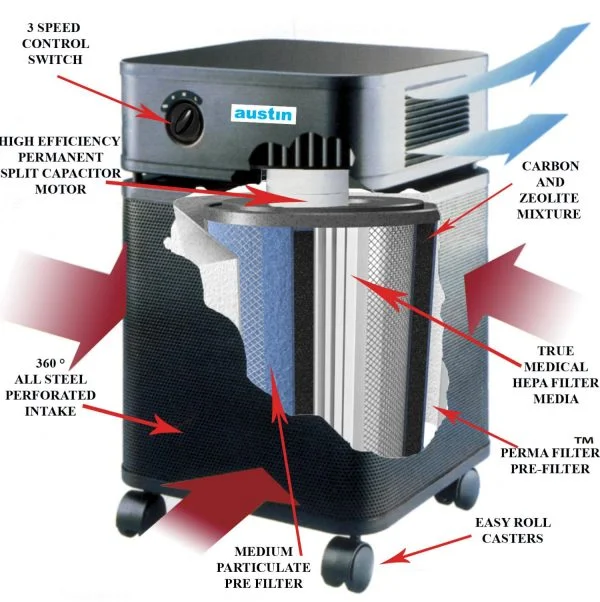 austin air purifier technical specifications